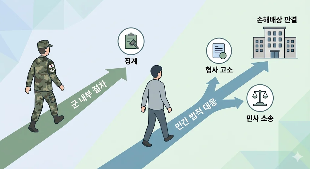 형사고소vs민사고소