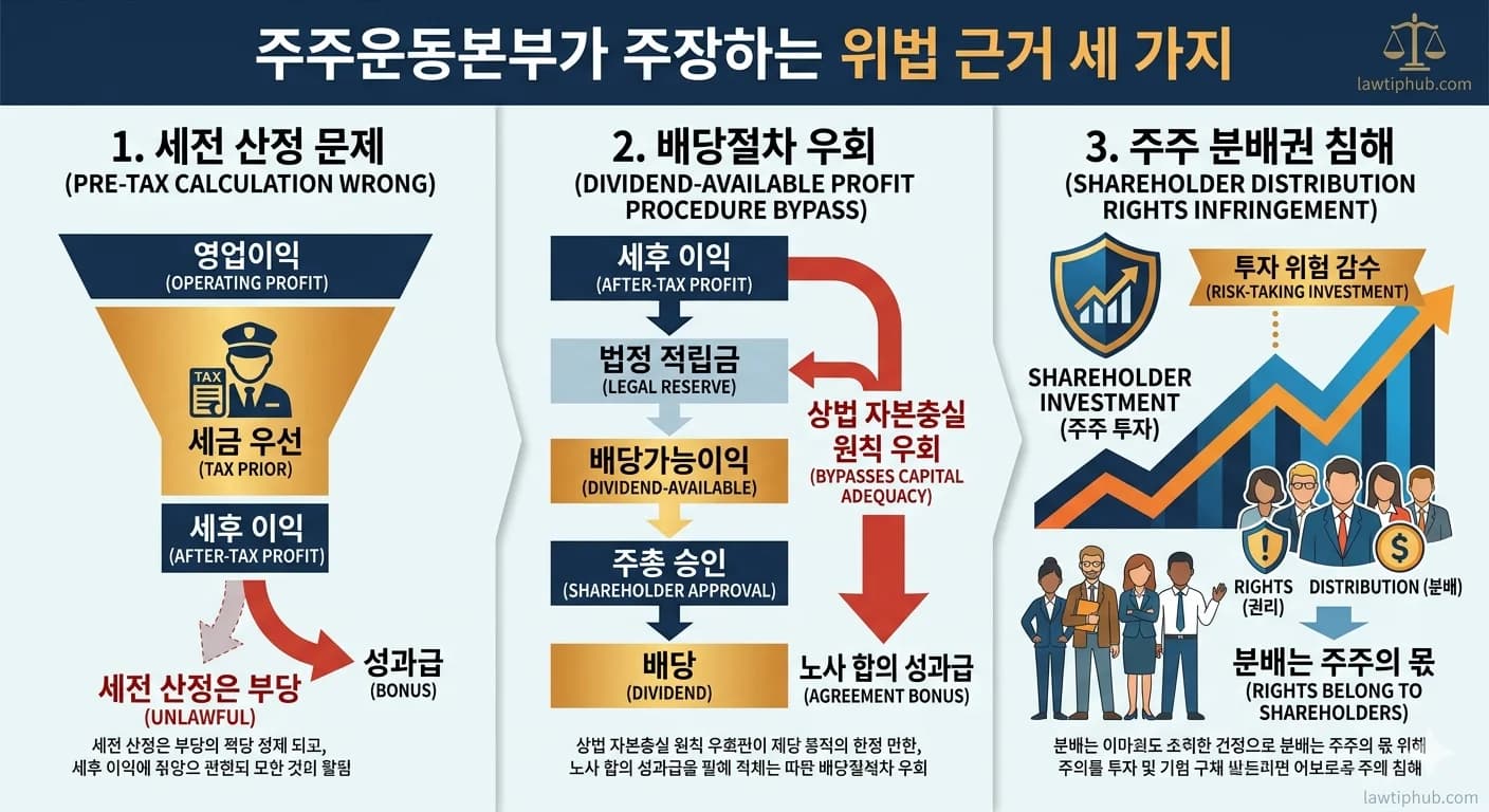 삼성전자 성과급 합의 후 주주들이 소송을 예고했다 — 실제로 막을 수 있을까